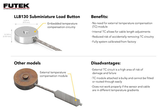 乐鱼网页版 LLB130 超小型按钮式力传感器