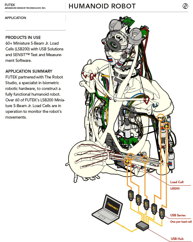 人形机器人 人形机器人